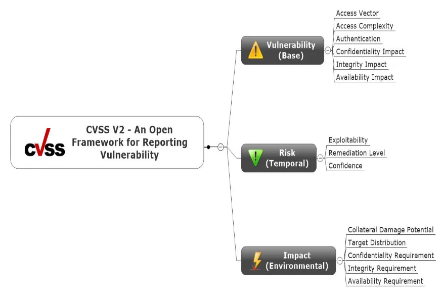 Screenshot from the original report