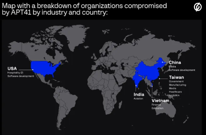Screenshot from the original report