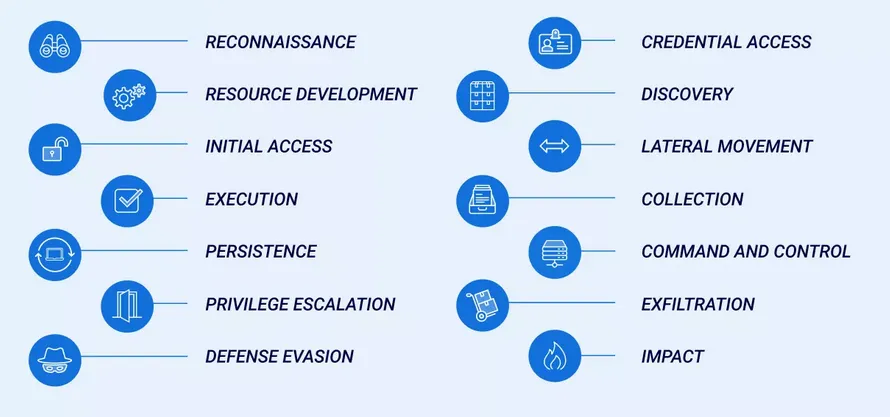 Screenshot from the original report