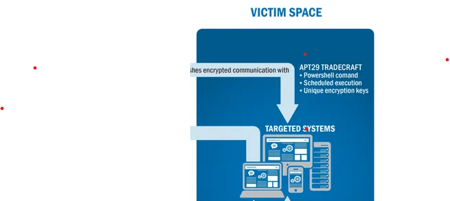 Screenshot from the original report