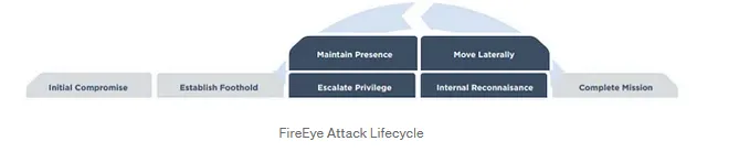 Screenshot from the original report
